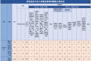 詹俊谈德国队：基米希+磁卡的组合在拜仁都不灵，克罗斯会复出么